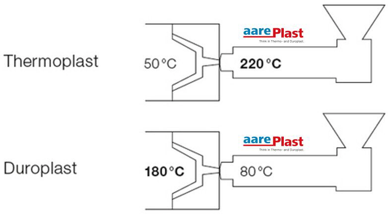 Aareplast Duroplast-Spritzgiessen