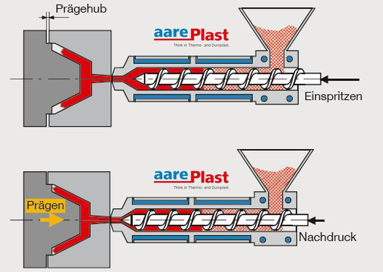 Aareplast Duroplast-Spritzpraegen