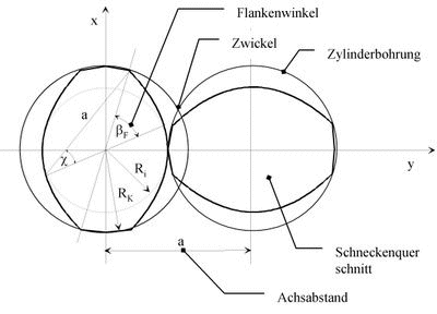 doppelschneckenextruder